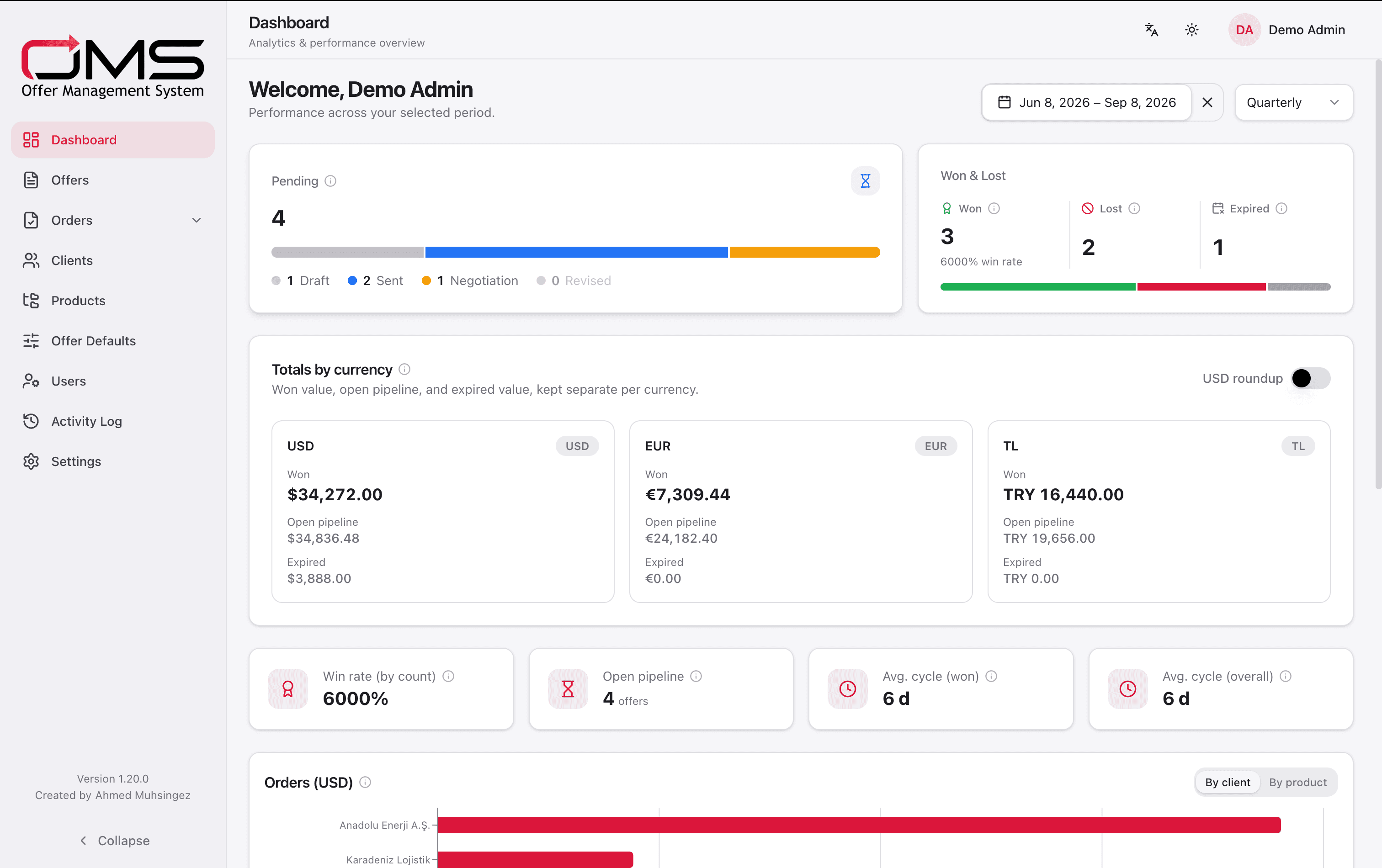 The OMS dashboard: win rate, pipeline, and revenue per currency