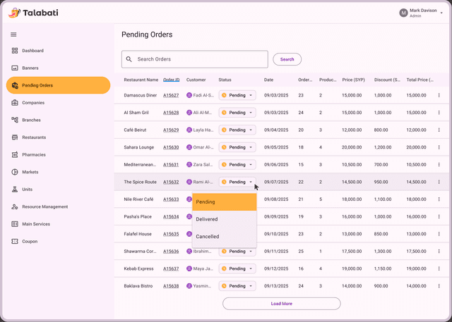 Talabati: Control Panel / Dashboard — 1