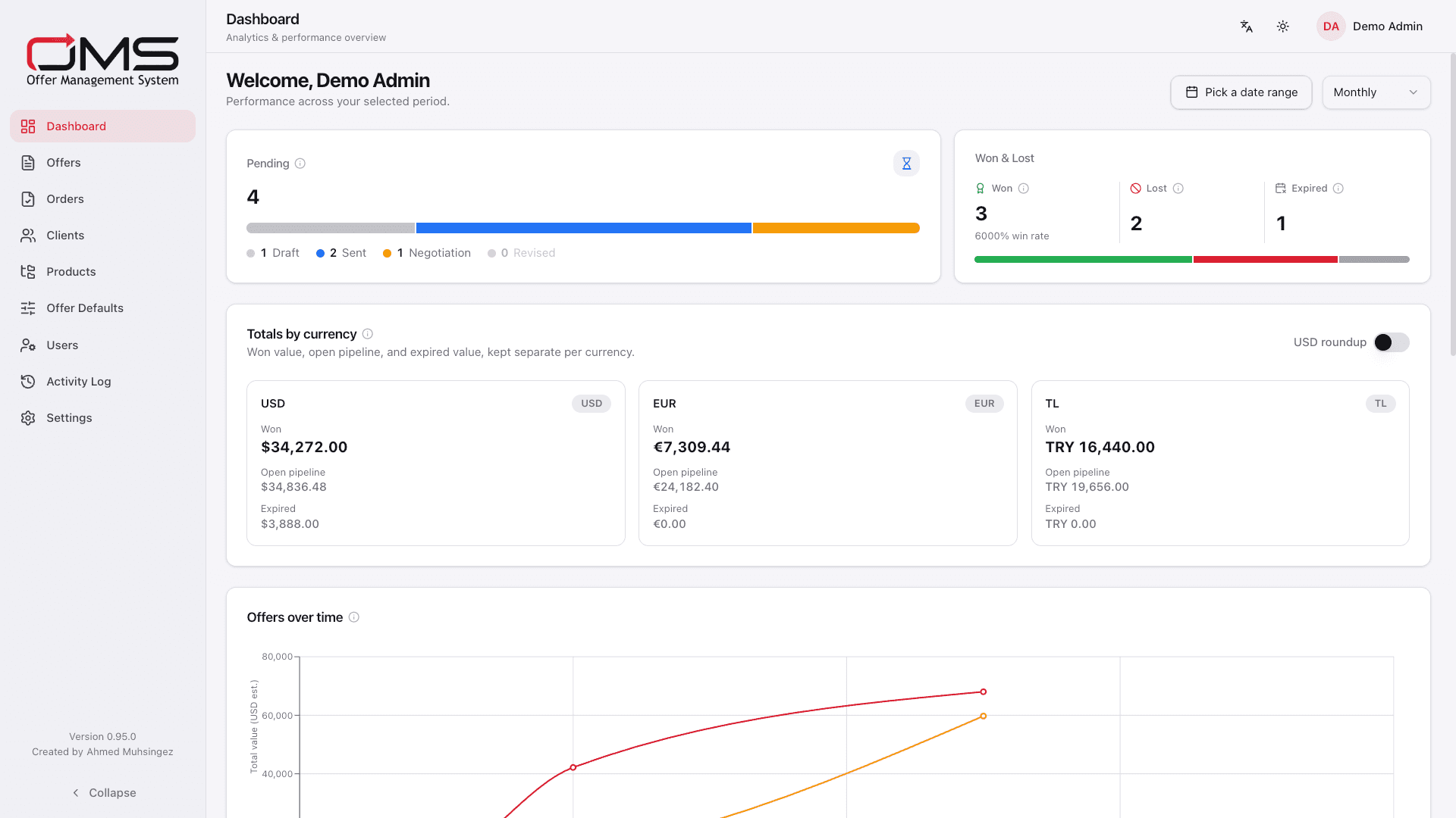 The OMS dashboard: win rate, pipeline, and revenue per currency
